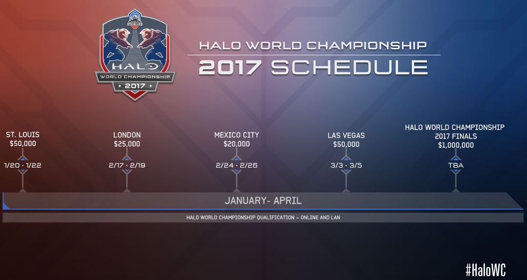 Confirmadas las fechas de los primeros torneos de Halo World Championship en 2017.
