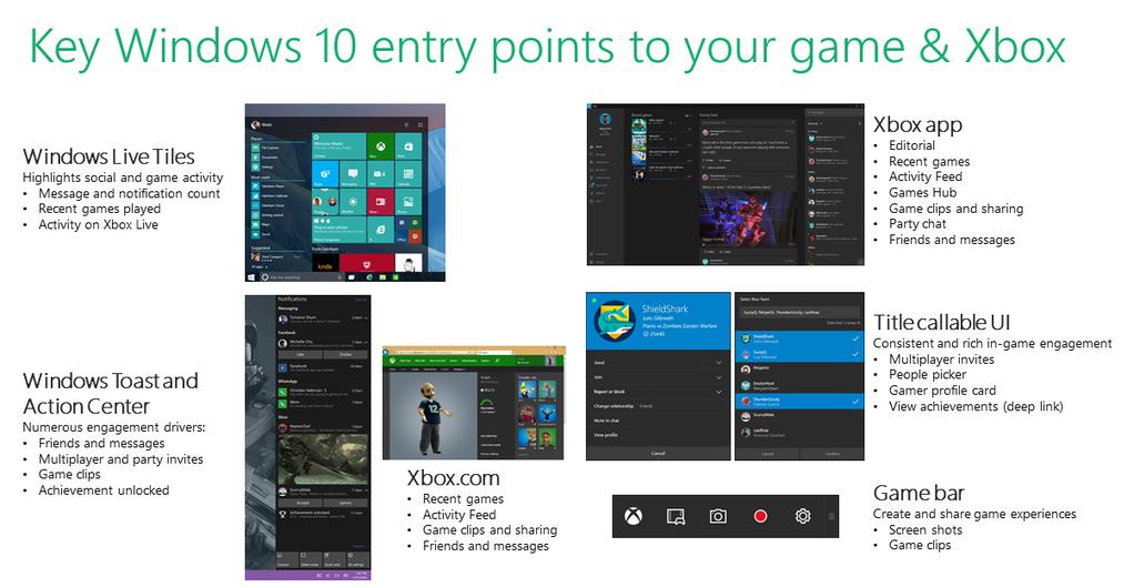 Así puede ser la relación de Windows 10 en Xbox One y PC.