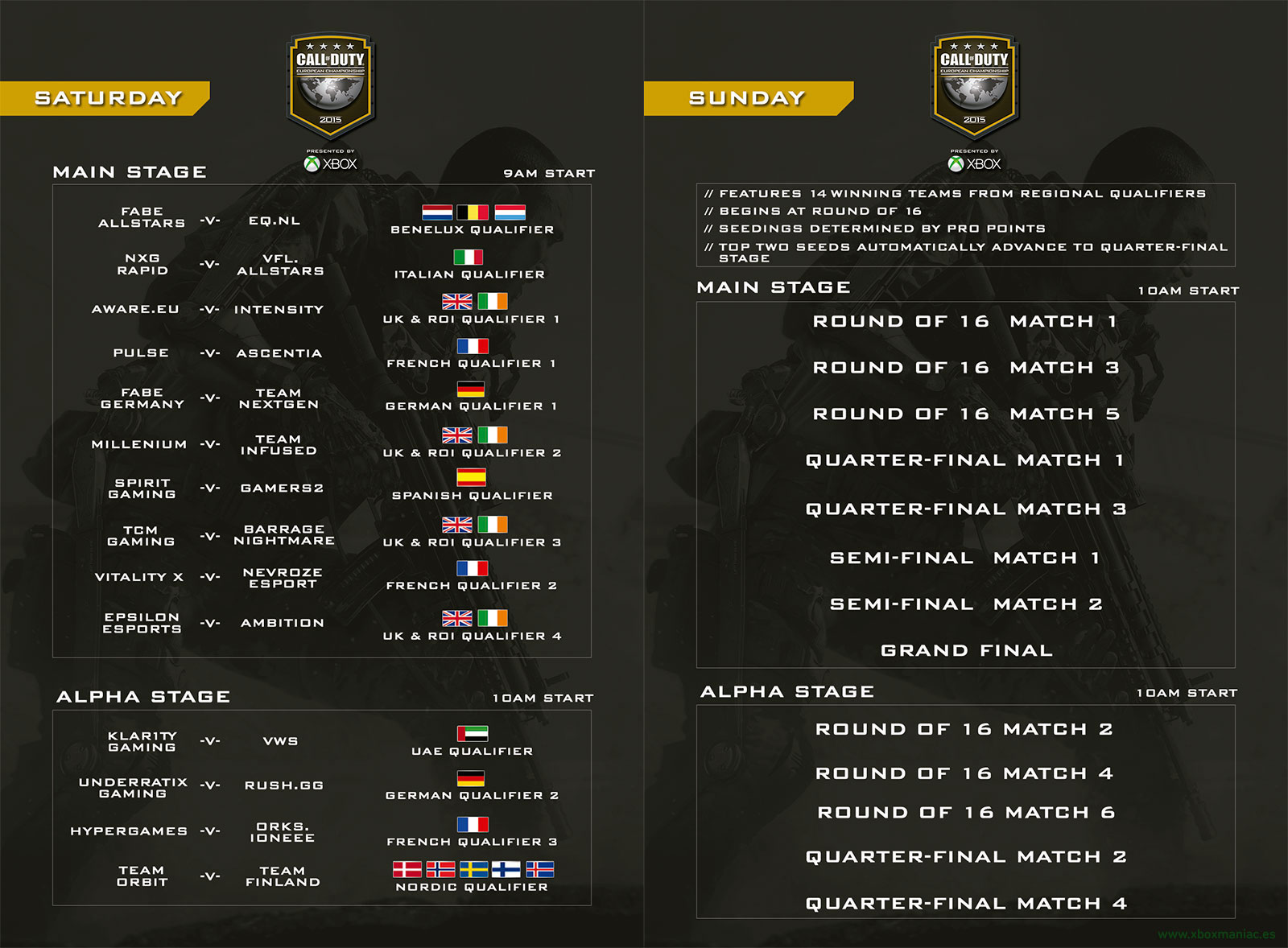 Aquí están los cruces en las finales europeas de Call of Duty Championship 2015.
