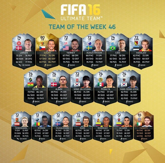 Fifa 16 Ultimate Team Semana 46 