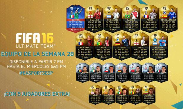 El FIFA 16 Ultimate Team Semana 28 está liderado por Buffon, Fabregas, Higuaín...